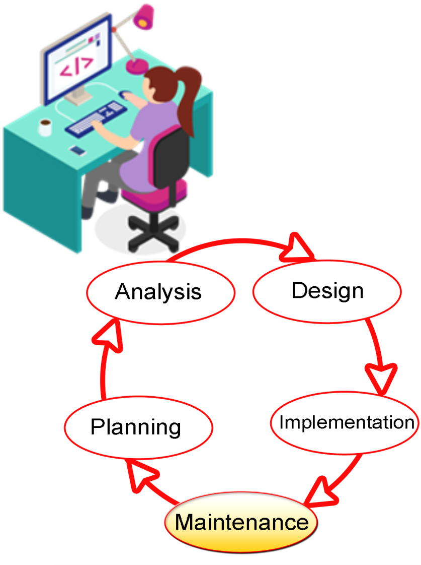 Software Development Lifecycle